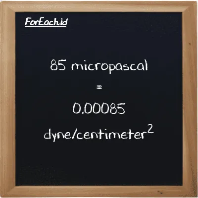 How to convert micropascal to dyne/centimeter<sup>2</sup>: 85 micropascal (µPa) is equivalent to 85 times 0.00001 dyne/centimeter<sup>2</sup> (dyn/cm<sup>2</sup>)